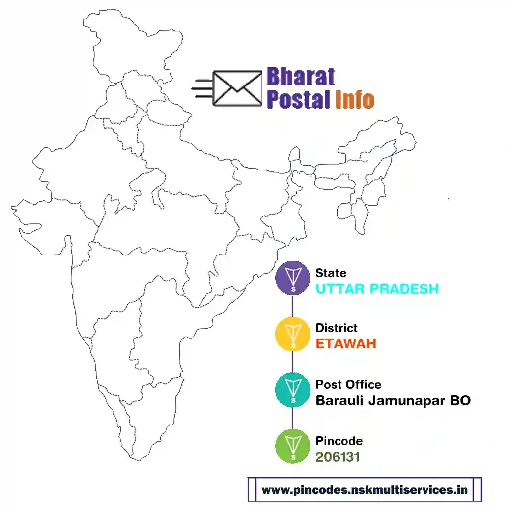 UTTAR PRADESH-ETAWAH-Barauli Jamunapar BO-206131